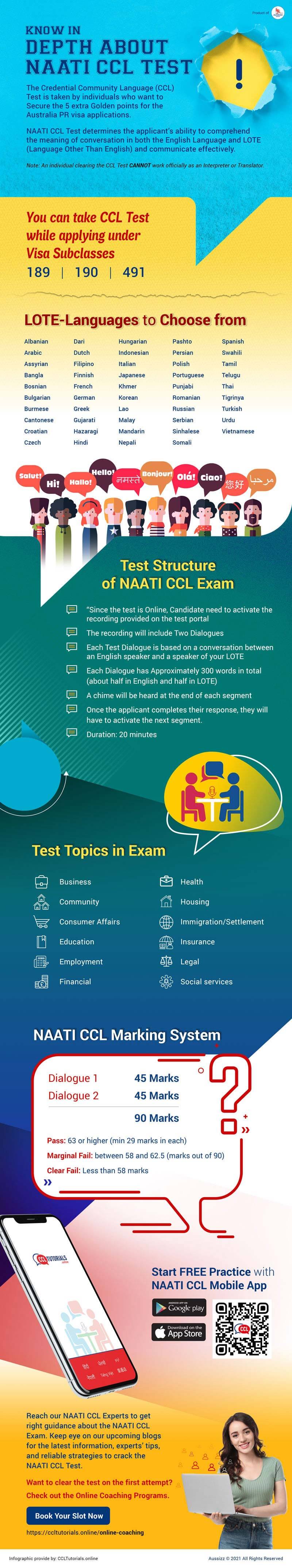 CCL Test Infographic